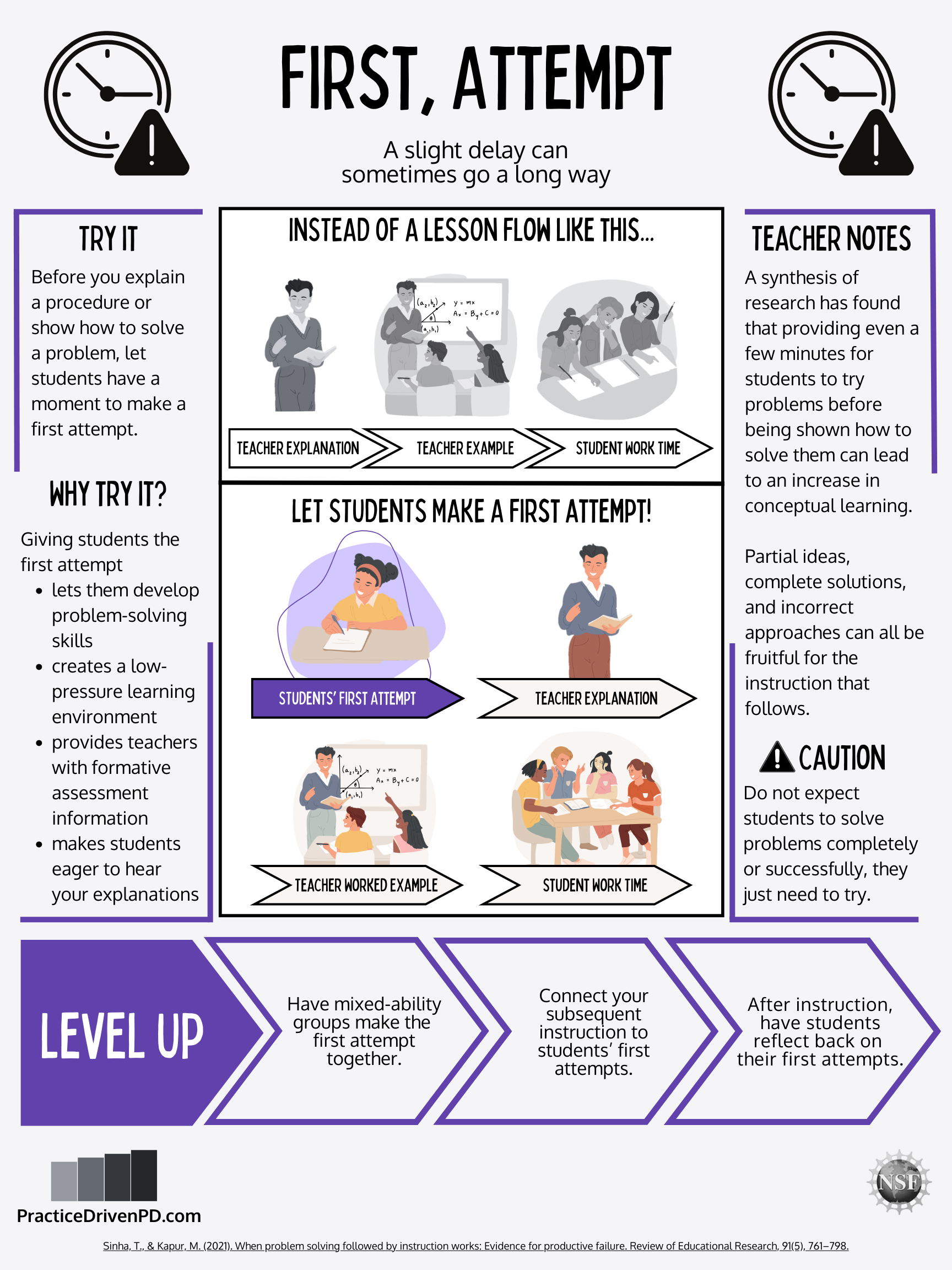 First Attempt – Practice-Driven PD