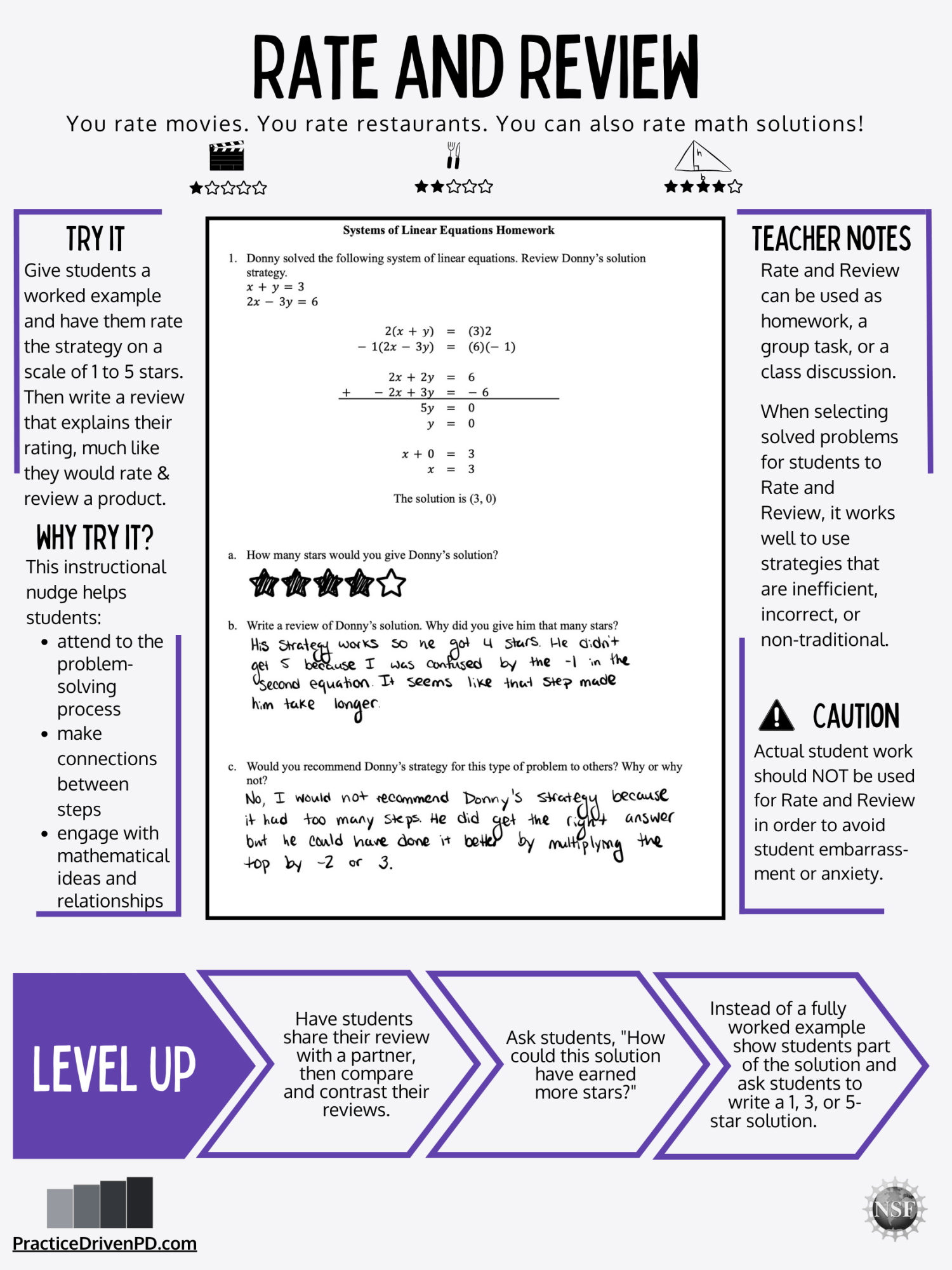 Review Question Rates Rate and Review – Practice-Driven PD
